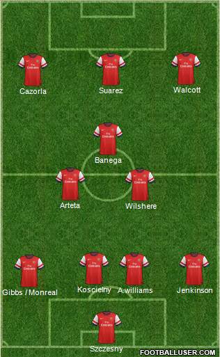 Arsenal Formation 2013