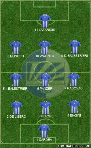 FK Sutjeska Niksic Formation 2013