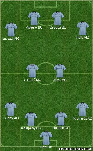 Manchester City Formation 2013