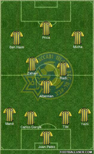 Maccabi Tel-Aviv Formation 2013