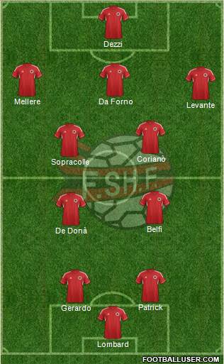 Albania Formation 2013