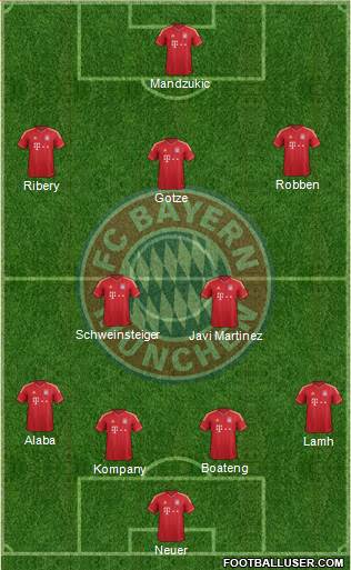 FC Bayern München Formation 2013
