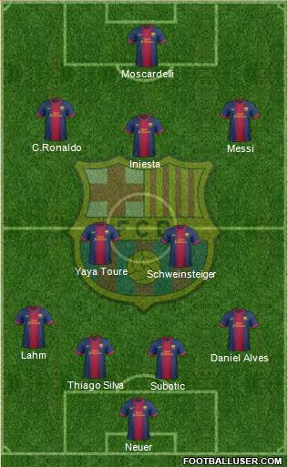 F.C. Barcelona Formation 2013