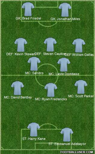 Tottenham Hotspur Formation 2013