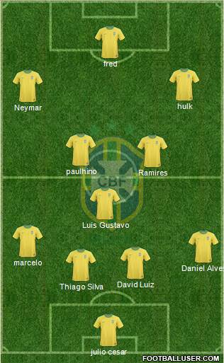 Brazil Formation 2013