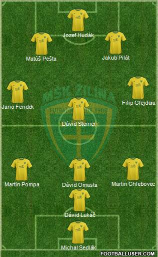 MSK Zilina Formation 2013