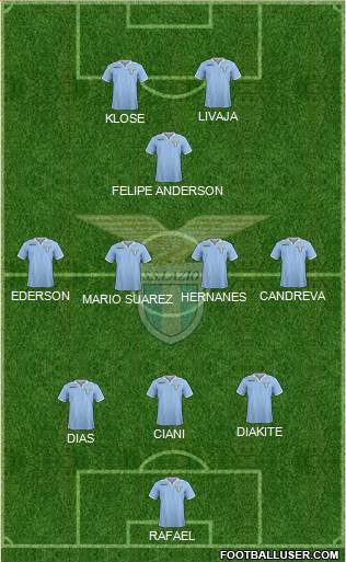 S.S. Lazio Formation 2013