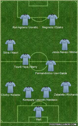 Manchester City Formation 2013