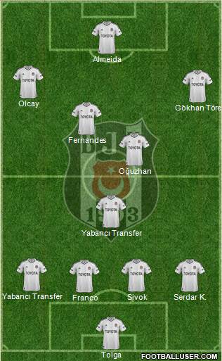 Besiktas JK Formation 2013