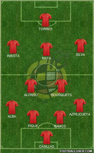 Spain Formation 2013
