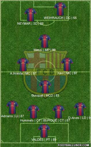 F.C. Barcelona Formation 2013