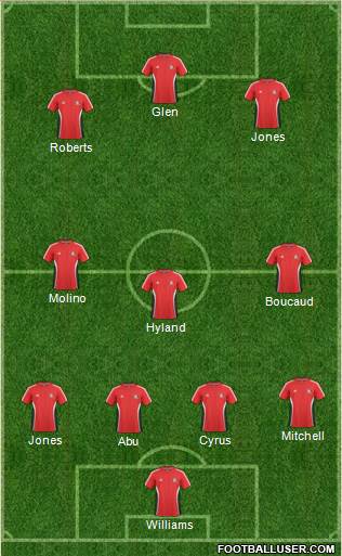 Trinidad and Tobago Formation 2013