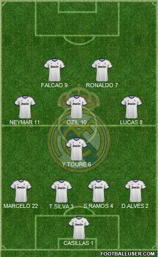Real Madrid C.F. Formation 2013