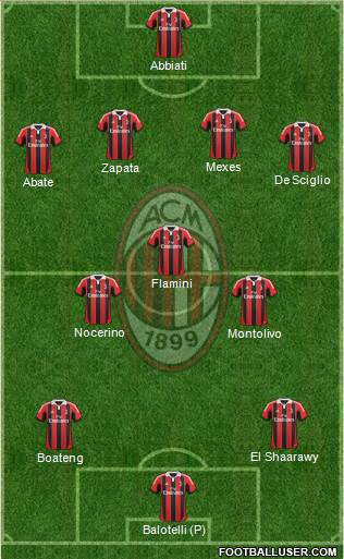 A.C. Milan Formation 2013