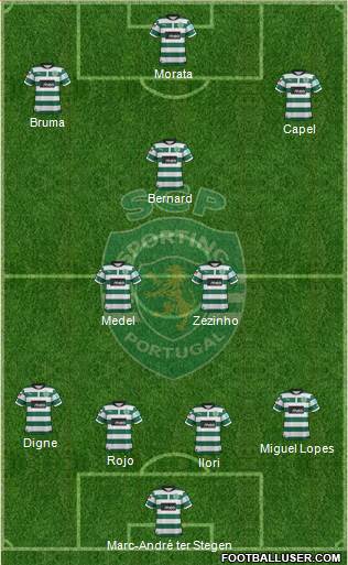 Sporting Clube de Portugal - SAD Formation 2013