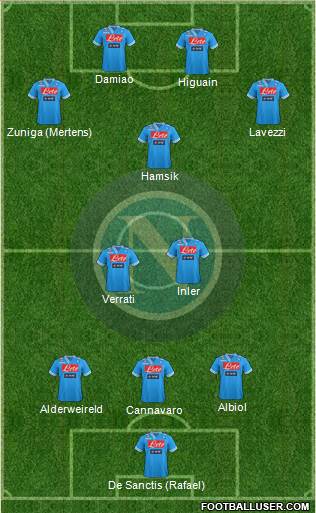 Napoli Formation 2013
