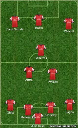 Arsenal Formation 2013