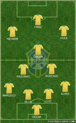 Brazil Formation 2013