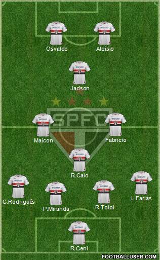 São Paulo FC Formation 2013