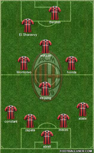 A.C. Milan Formation 2013