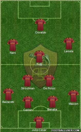 AS Roma Formation 2013