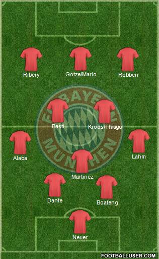 FC Bayern München Formation 2013