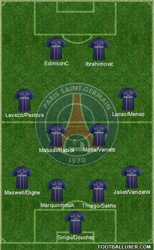 Paris Saint-Germain Formation 2013