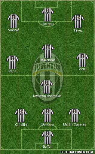 Juventus Formation 2013