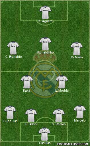 Real Madrid C.F. Formation 2013