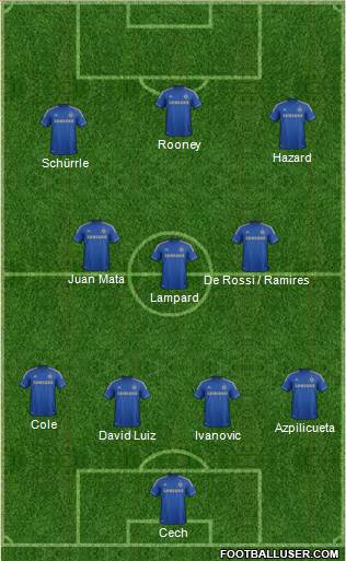 Chelsea Formation 2013