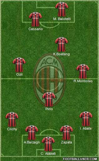 A.C. Milan Formation 2013