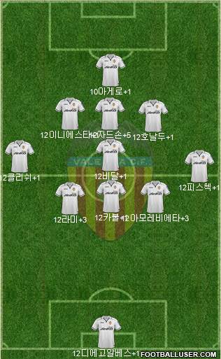 Valencia C.F., S.A.D. Formation 2013