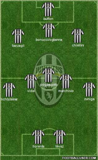 Juventus Formation 2013