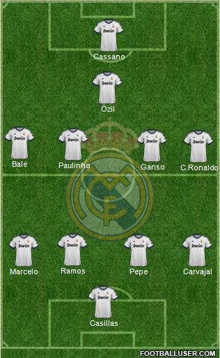 Real Madrid C.F. Formation 2013