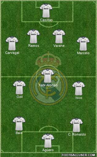 Real Madrid C.F. Formation 2013