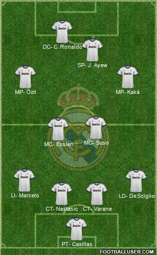 Real Madrid C.F. Formation 2013