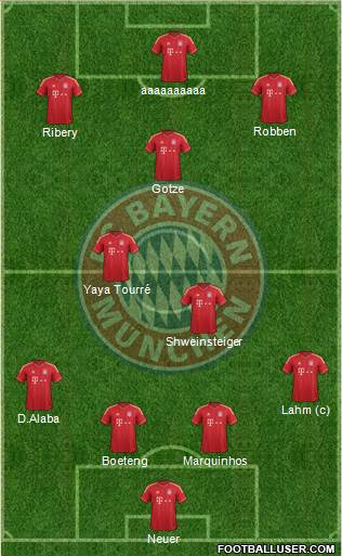 FC Bayern München Formation 2013
