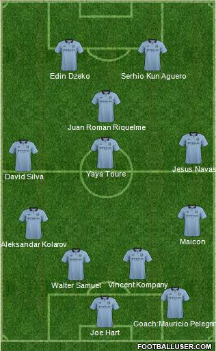 Manchester City Formation 2013