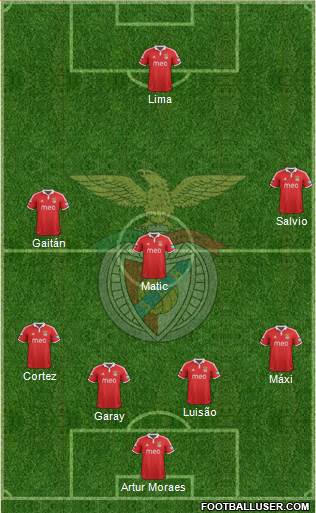 Sport Lisboa e Benfica - SAD Formation 2013