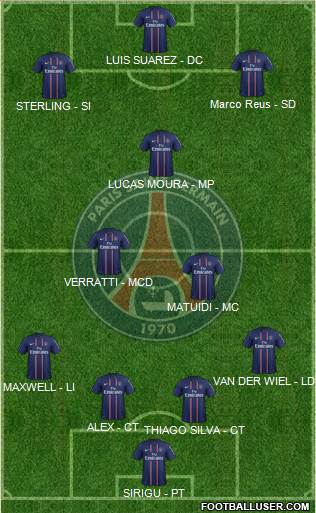 Paris Saint-Germain Formation 2013