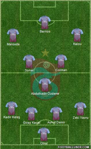 Trabzonspor Formation 2013