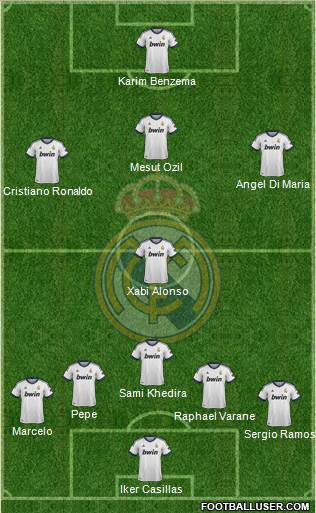 Real Madrid C.F. Formation 2013