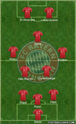 FC Bayern München Formation 2013