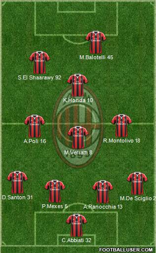 A.C. Milan Formation 2013