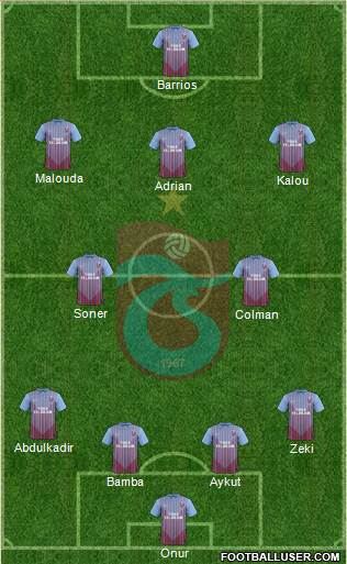 Trabzonspor Formation 2013