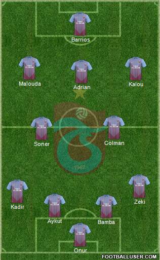 Trabzonspor Formation 2013