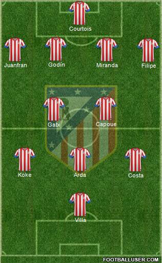 C. Atlético Madrid S.A.D. Formation 2013