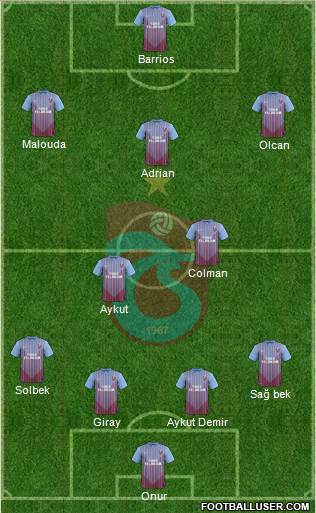 Trabzonspor Formation 2013