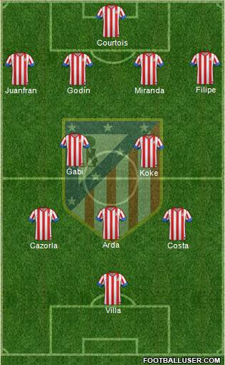 C. Atlético Madrid S.A.D. Formation 2013