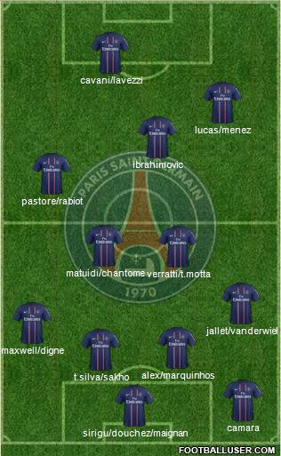 Paris Saint-Germain Formation 2013